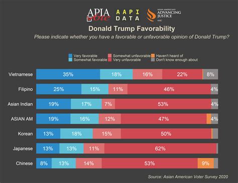 trump odds|Donald Trump : Favorability Polls .